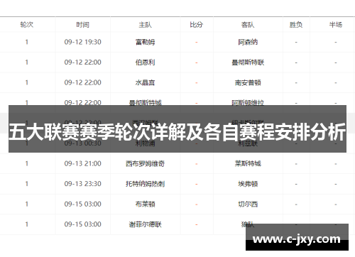 五大联赛赛季轮次详解及各自赛程安排分析